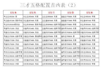 金土土三才|三才數理:三才五格,吉凶配置表,